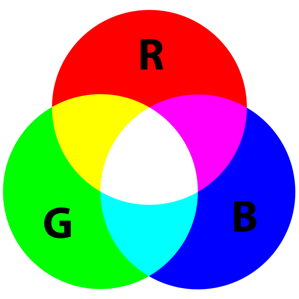 Teoria additiva