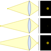 circolo di confusione