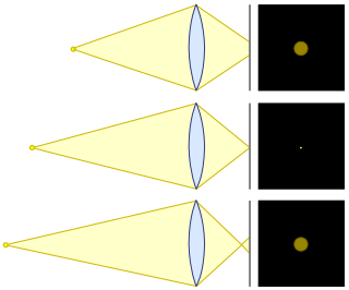 circolo di confusione